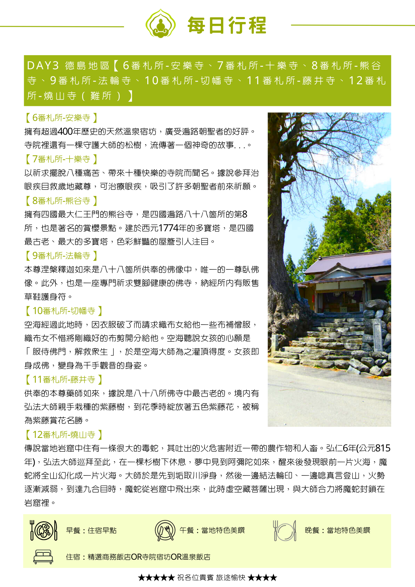 綠色標題列列出當日七處參訪地點,並標示第12番燒山寺為「難所」。內文依段落標題介紹:「【6番札所-安樂寺】」說明擁有超過400年歷史的天然溫泉宿坊;「【7番札所-十樂寺】」說明以祈求擺脫八種痛苦、帶來十種快樂聞名;「【8番札所-熊谷寺】」說明擁有四國最大仁王門,建於西元1774年的多寶塔是四國最古老最大者;「【9番札所-法輪寺】」說明本尊涅槃釋迦如來是唯一一尊臥佛像;「【10番札所-切幡寺】」講述織布女為空海補僧服、化身千手觀音的傳說;「【11番札所-藤井寺】」說明供奉本尊藥師如來,是八十八所佛寺中最古老者,境內有弘法大師親手栽種的紫藤樹;「【12番札所-燒山寺】」講述弘仁6年(公元815年)弘法大師與虛空藏菩薩合力將魔蛇封鎖在岩窟裡的傳說。主圖為古樸木造寺院隱身於大樹旁的石階景致。頁末列出當日餐食與住宿資訊。