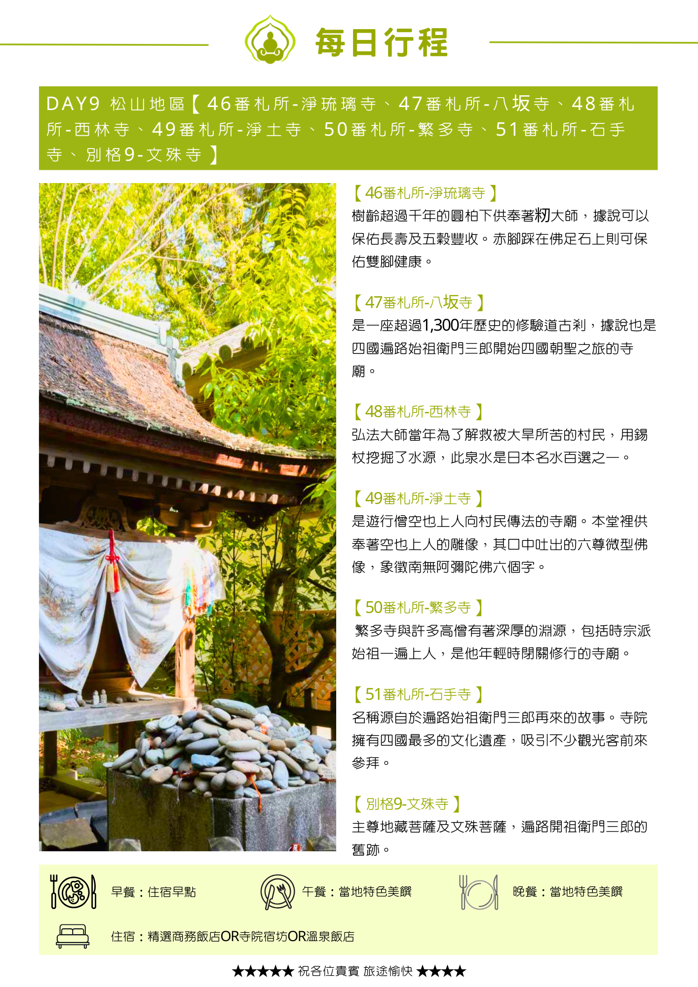 綠色標題列列出當日七處參訪地點。內文依段落標題介紹:「【46番札所-淨琉璃寺】」說明樹齡超過千年的圓柏下供奉著籾大師,赤腳踩佛足石可保佑雙腳健康;「【47番札所-八坂寺】」說明是超過1,300年歷史的修驗道古剎,據說是四國遍路始祖衛門三郎開始朝聖之旅的寺廟;「【48番札所-西林寺】」說明弘法大師用錫杖挖掘的泉水是日本名水百選之一;「【49番札所-淨土寺】」說明本堂供奉空也上人雕像,口中吐出六尊微型佛像象徵南無阿彌陀佛六個字;「【50番札所-繁多寺】」說明與許多高僧有深厚淵源,包括時宗派始祖一遍上人;「【51番札所-石手寺】」說明名稱源自遍路始祖衛門三郎再來的故事,擁有四國最多文化遺產;「【別格9-文殊寺】」說明主尊地藏菩薩及文殊菩薩,是遍路開祖衛門三郎的舊跡。主圖為古樸茅草屋頂寺院一角,前方擺放白色石堆與布幔裝飾的照片。頁末列出當日餐食與住宿資訊。