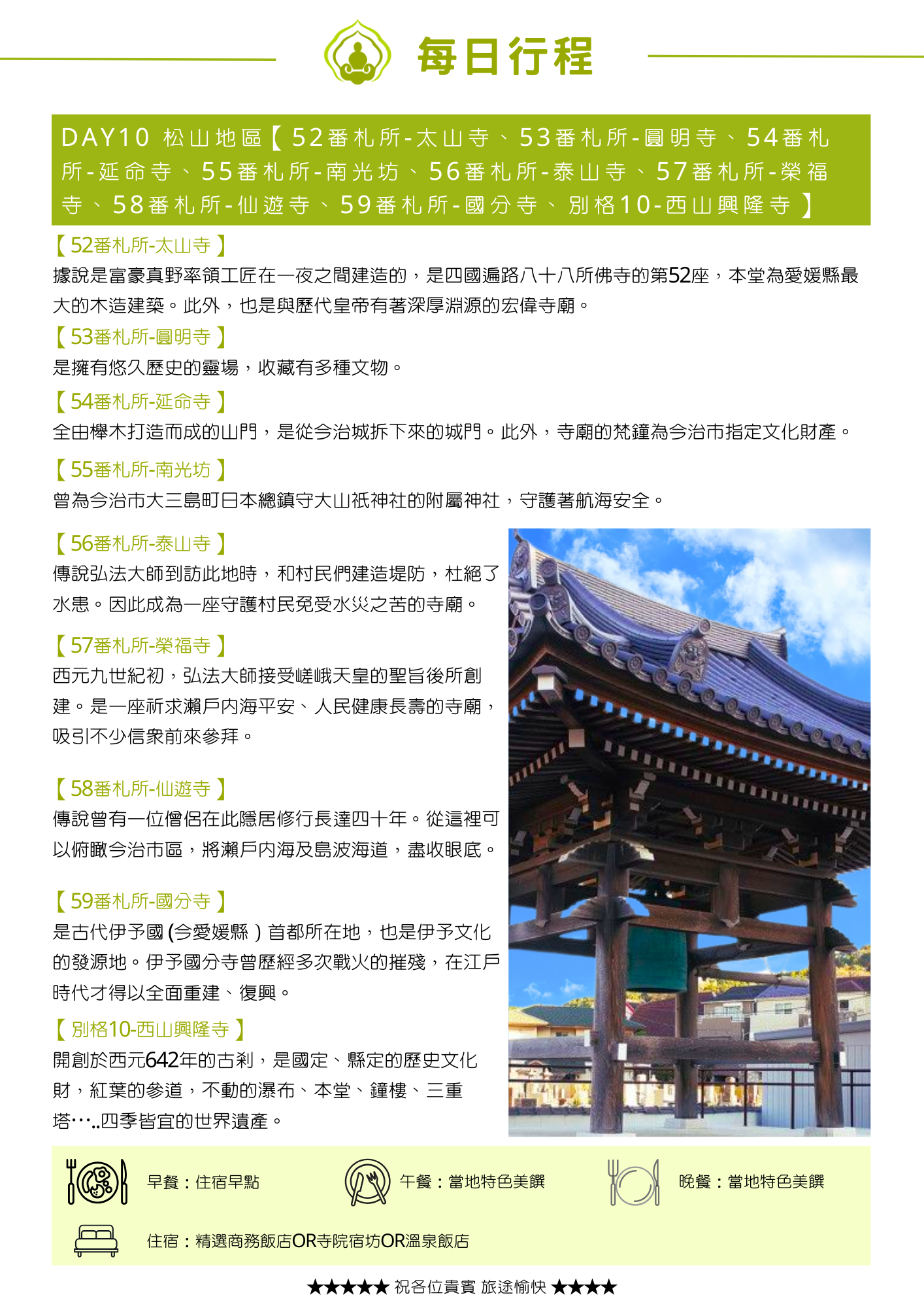 綠色標題列列出當日九處參訪地點。內文依段落標題介紹:「【52番札所-太山寺】」說明據說是富豪真野率工匠一夜之間建造的,本堂為愛媛縣最大木造建築;「【53番札所-圓明寺】」說明是擁有悠久歷史的靈場,收藏多種文物;「【54番札所-延命寺】」說明山門全由櫸木打造,是從今治城拆下來的城門;「【55番札所-南光坊】」說明曾為日本總鎮守大山祇神社的附屬神社,守護航海安全;「【56番札所-泰山寺】」講述弘法大師與村民建造堤防、杜絕水患的傳說;「【57番札所-榮福寺】」說明是弘法大師接受嵯峨天皇聖旨所創建,祈求瀨戶內海平安;「【58番札所-仙遊寺】」說明傳說曾有僧侶在此隱居修行長達四十年,可俯瞰今治市區與瀨戶內海;「【59番札所-國分寺】」講述古代國分寺鐘的靈驗傳說;「【別格10-西山興隆寺】」說明開創於西元642年,紅葉參道與瀑布本堂鐘樓三重塔,是四季皆宜的世界遺產。主圖為木造鐘樓寶頂雕飾特寫,前方懸掛綠色銅鐘的照片。頁末列出當日餐食與住宿資訊。