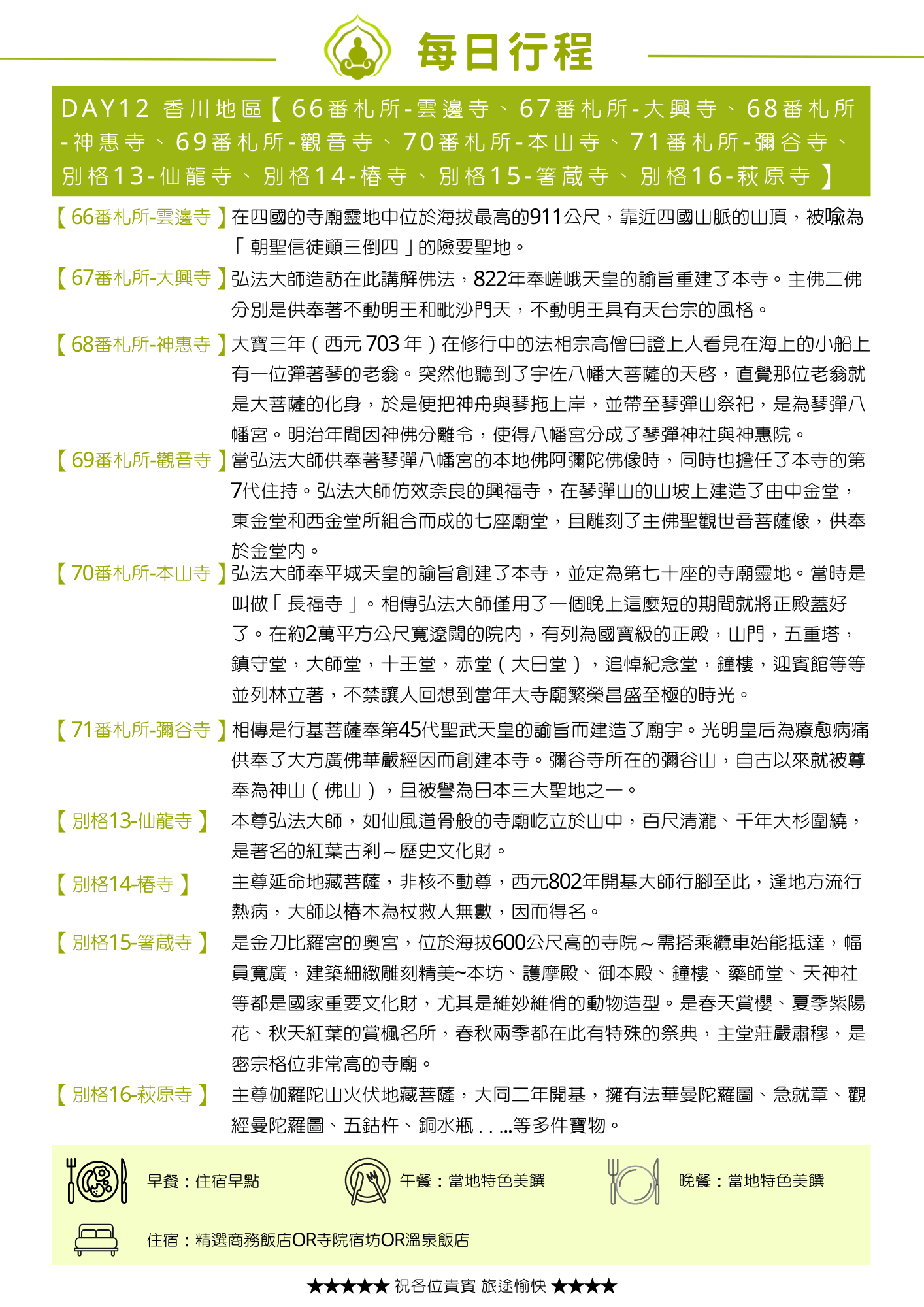 綠色標題列列出當日十處參訪地點。內文依段落標題介紹:「【66番札所-雲邊寺】」說明位於海拔最高911公尺,被喻為「朝聖信徒顛三倒四」的險要聖地;「【67番札所-大興寺】」說明弘法大師822年奉嵯峨天皇諭旨重建本寺,主佛供奉不動明王和毗沙門天;「【68番札所-神惠寺】」講述法相宗高僧日證上人見海上彈琴老翁化身宇佐八幡大菩薩的傳說;「【69番札所-觀音寺】」說明弘法大師仿效奈良興福寺建造七座廟堂並供奉聖觀世音菩薩像;「【70番札所-本山寺】」說明弘法大師奉平城天皇諭旨創建本寺,相傳僅用一晚就將正殿蓋好;「【71番札所-彌谷寺】」說明相傳行基菩薩奉聖武天皇諭旨建造,被譽為日本三大聖地之一;「【別格13-仙龍寺】」說明本尊弘法大師,仙風道骨般寺廟屹立山中,是著名紅葉古剎;「【別格14-椿寺】」說明主尊延命地藏菩薩,西元802年大師以椿木為杖救人無數而得名;「【別格15-箸蔵寺】」說明是金刀比羅宮的奧宮,需搭乘纜車抵達,是春秋兩季祭典的密宗高格位寺廟;「【別格16-萩原寺】」說明主尊伽羅陀山火伏地藏菩薩,擁有法華曼陀羅圖等多件寶物。頁末列出當日餐食與住宿資訊。