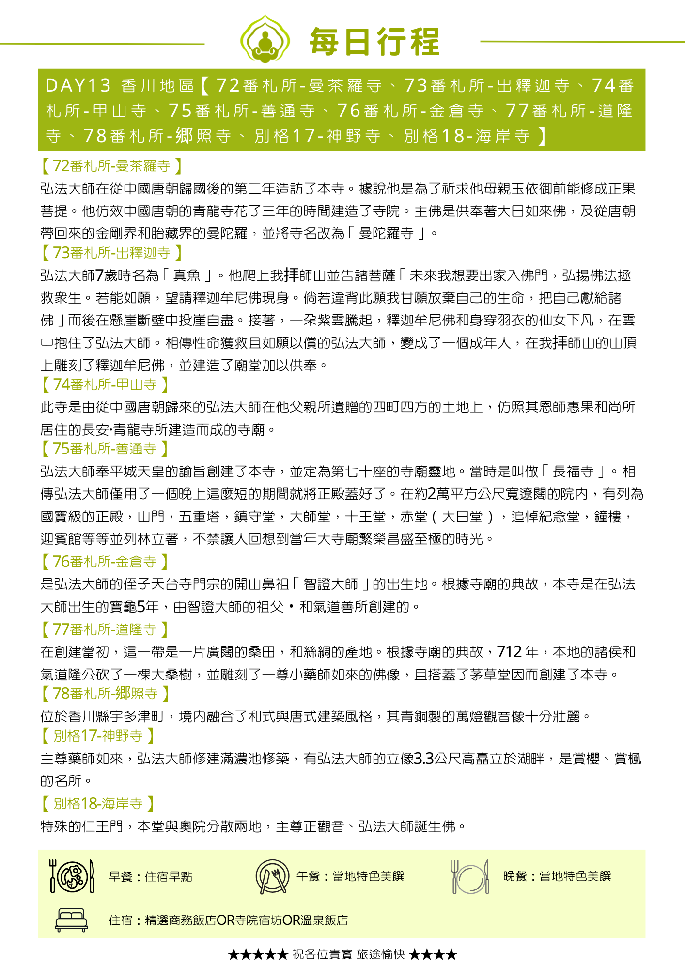 綠色標題列列出當日九處參訪地點。內文依段落標題介紹:「【72番札所-曼荼羅寺】」說明弘法大師仿效中國唐朝青龍寺花三年建造寺院,並將寺名改為「曼陀羅寺」;「【73番札所-出釋迦寺】」講述弘法大師7歲時名為「真魚」,在山頂投崖自盡後獲釋迦牟尼佛與仙女下凡相救的傳說;「【74番札所-甲山寺】」說明是弘法大師仿照恩師惠果和尚所居長安青龍寺建造而成;「【75番札所-善通寺】」說明弘法大師奉平城天皇諭旨創建,相傳僅用一晚建成正殿;「【76番札所-金倉寺】」說明是弘法大師侄子智證大師的出生地;「【77番札所-道隆寺】」說明創建當初一帶是廣闊桑田和絲綢產地,712年氣道隆公創建本寺;「【78番札所-鄉照寺】」說明境內融合和式與唐式建築風格,青銅製萬燈觀音像十分壯麗;「【別格17-神野寺】」說明主尊藥師如來,弘法大師修建滿濃池修築,有3.3公尺高立像矗立湖畔;「【別格18-海岸寺】」說明擁有特殊仁王門,本堂與奧院分散兩地,主尊正觀音、弘法大師誕生佛。頁末列出當日餐食與住宿資訊。
