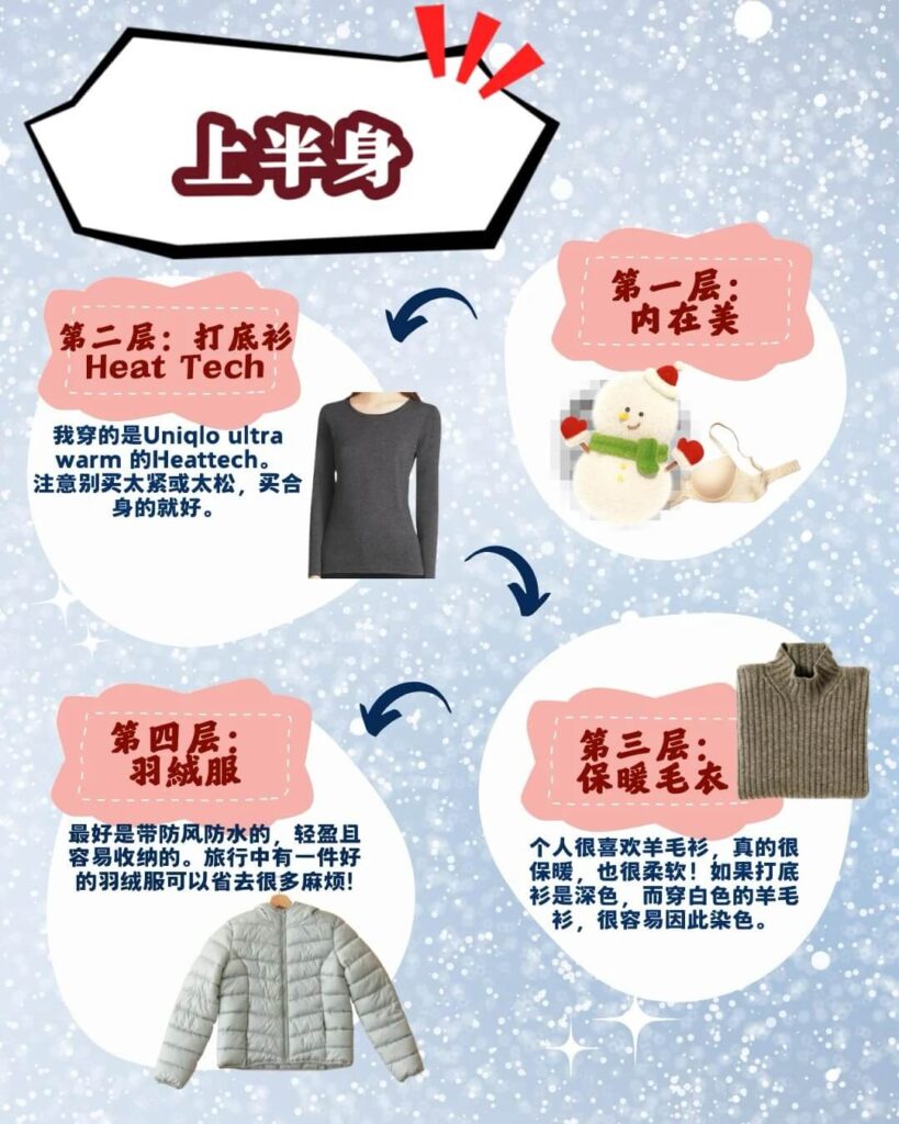 四國遍路冬季穿搭建議（上半身）