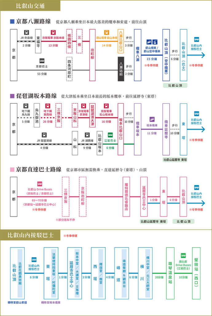 比叡山交通方式全攻略