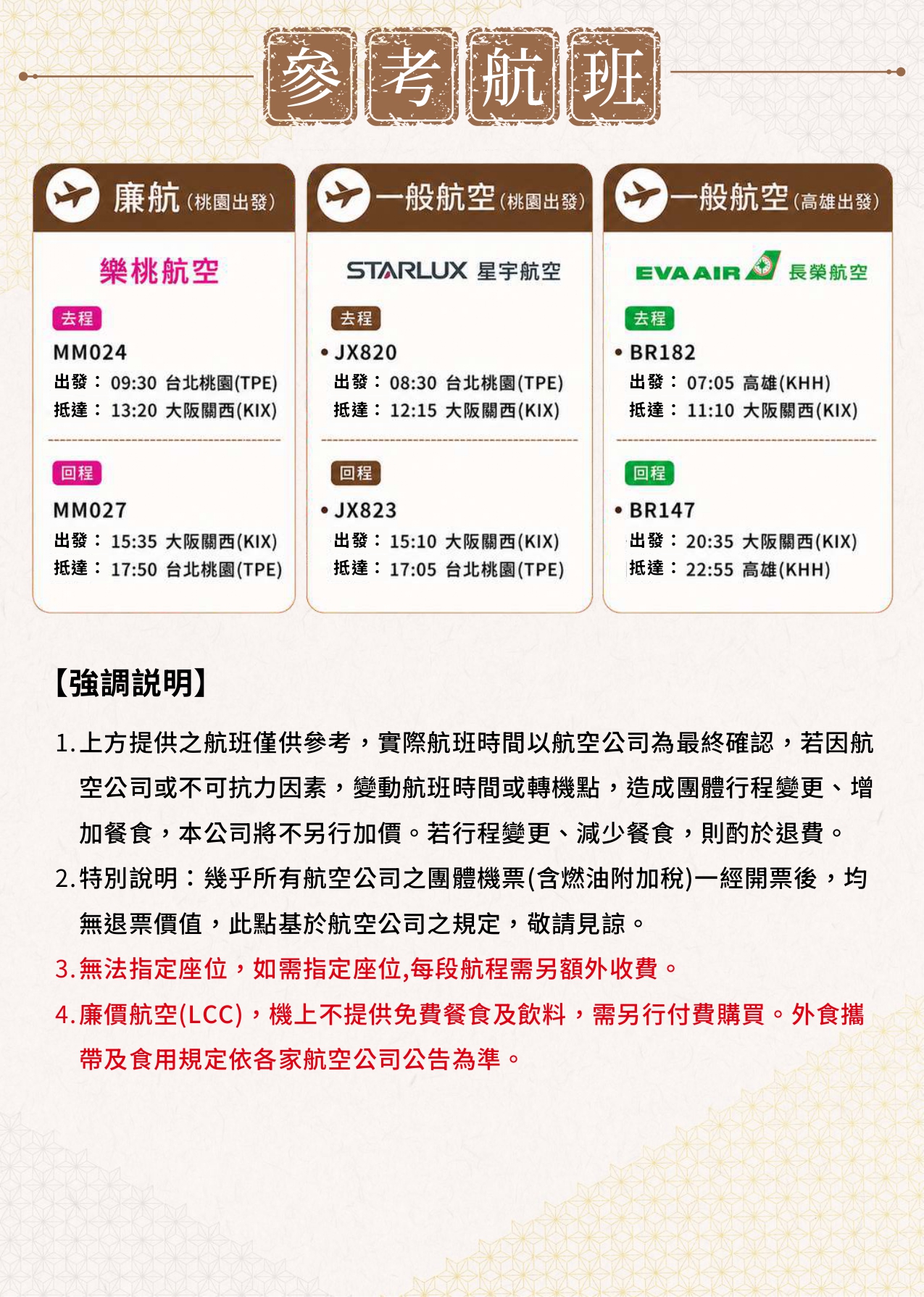 該圖片展示了日本朝聖行程的「參考航班」資訊與相關規定頁面。上半部以三欄表格條列了三家航空公司的去回程航班細節，分別為：桃園出發的廉航「樂桃航空」（MM024/MM027）、桃園出發的一般航空「星宇航空」（JX820/JX823）、以及高雄出發的一般航空「長榮航空」（BR182/BR147），清晰標註了各航班的起降時間與機場代碼（TPE、KIX、KHH）。下半部則包含 4 大點【強調說明】，詳細條列了關於航班時間變更的團體行程調整原則、團體機票一經開票無退票價值之特別說明、無法指定座位及如需指定需額外收費之規定，以及廉價航空機上不提供免費餐食飲料等注意事項，整體排版 scannable 且資訊透明。