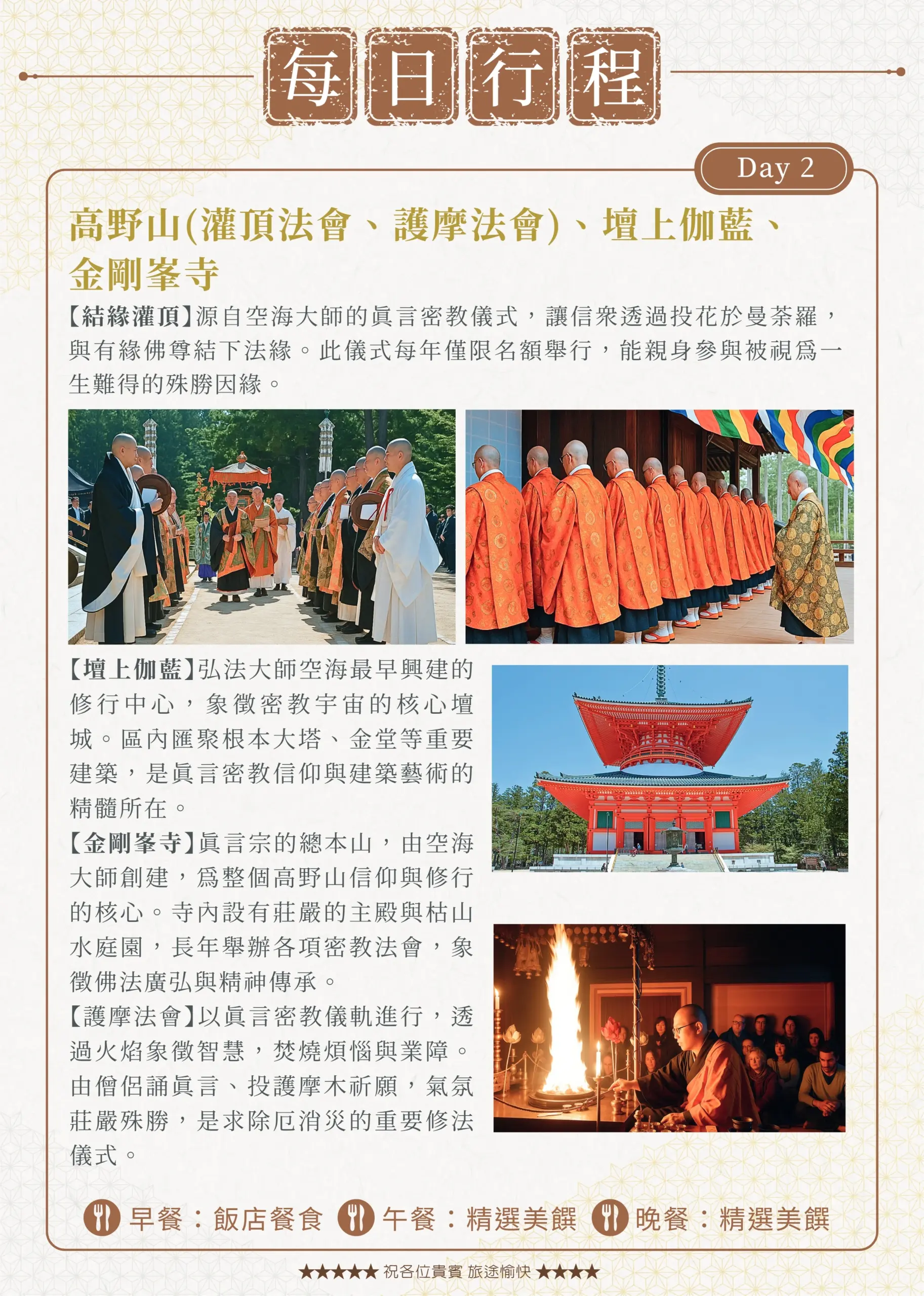 該圖片展示了第二天核心的朝盛法會行程。右上方為宏偉的橘紅色「壇上伽藍根本大塔」外觀；右下方展示了極具震撼力的「護摩法會」現場，熊熊烈火映照著專注誦經投護摩木祈願的僧侶與信徒。左側則配置了兩張僧侶列隊進行結緣灌頂的活動紀錄照，全面呈現真言密教莊嚴的修法儀式。