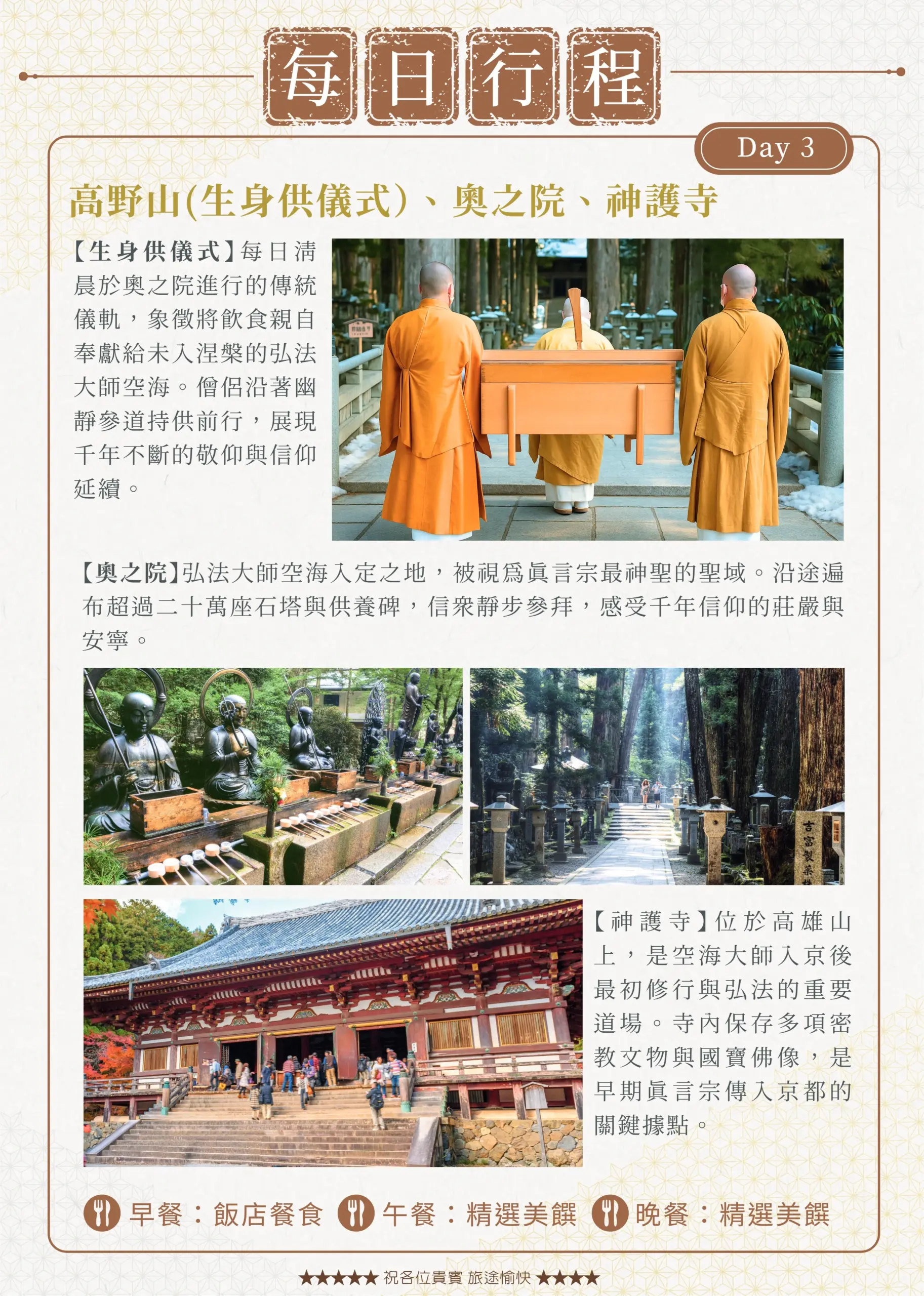 該圖片展示了第三天的行程資訊，標題為「Day 3」。上方照片呈現僧侶沿著幽靜參道抬著木箱進行「生身供儀式」的傳統背影；中間配有奧之院的水子供養地藏尊與古樹參天的參道景致；下方則為高雄山「神護寺」宏偉的紅柱大殿與階梯。整體圖文詳述了空海大師入定之地與早期真言宗弘法重要道場的歷史。