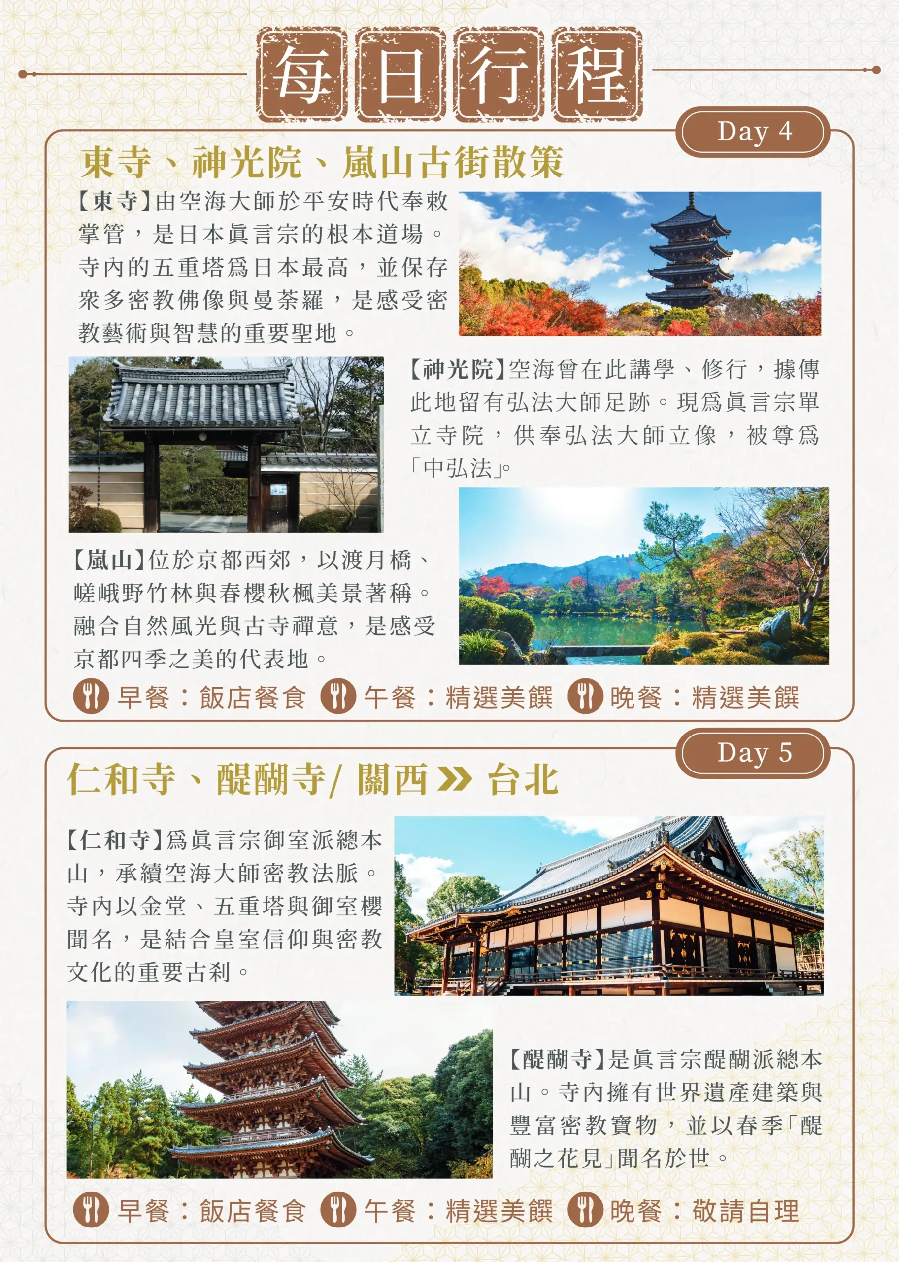 該圖片展示了五日遊第四天的行程介紹，上方標註「Day 4」。頁面詳細條列了東寺（五重塔景觀）、神光院（寺院大門景觀）及嵐山（渡月橋與庭園水池秋楓美景）的真言宗歷史淵源與自然風光，並附有早、午、晚三餐的餐食說明，整體視覺呈現沉穩的朝聖旅遊導覽風格。