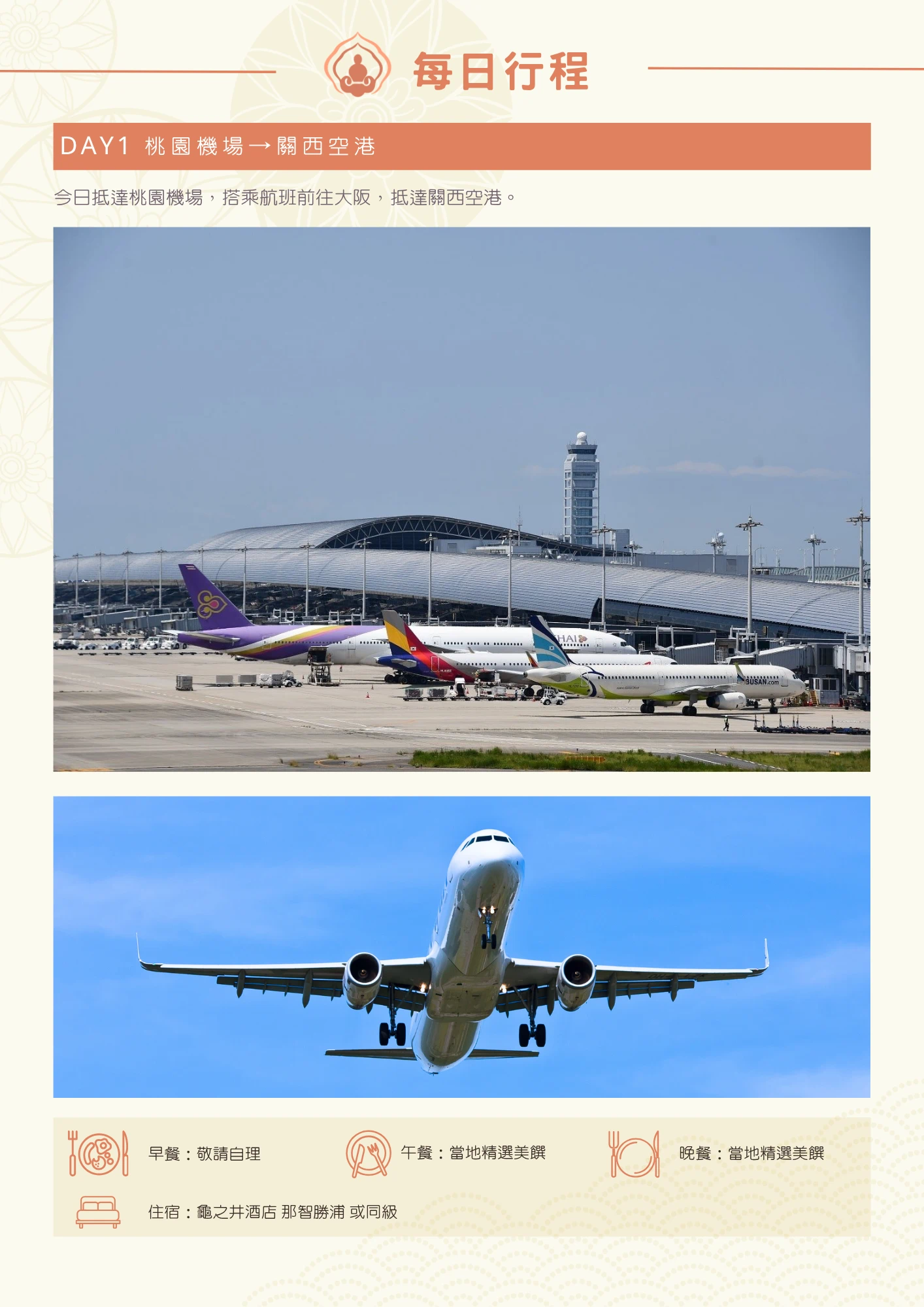 西國三十三所觀音巡禮行程 DAY1 桃園機場→關西空港 ● 圖片描述：該圖片為行程手冊第一天頁面。上方橘色標題列標示「DAY1 桃園機場→關西空港」，下方文字說明今日集合於桃園機場並搭機前往大阪關西空港。主圖依序呈現關西機場停機坪上多架不同航空公司客機並排停靠的景象，以及一架客機正在降落、機腹朝向鏡頭的仰角特寫。頁面底部圖示列出當日早、午、晚三餐安排（早餐自理、午晚餐當地美饌）與住宿飯店資訊（龜之井酒店那智勝浦或同級）。