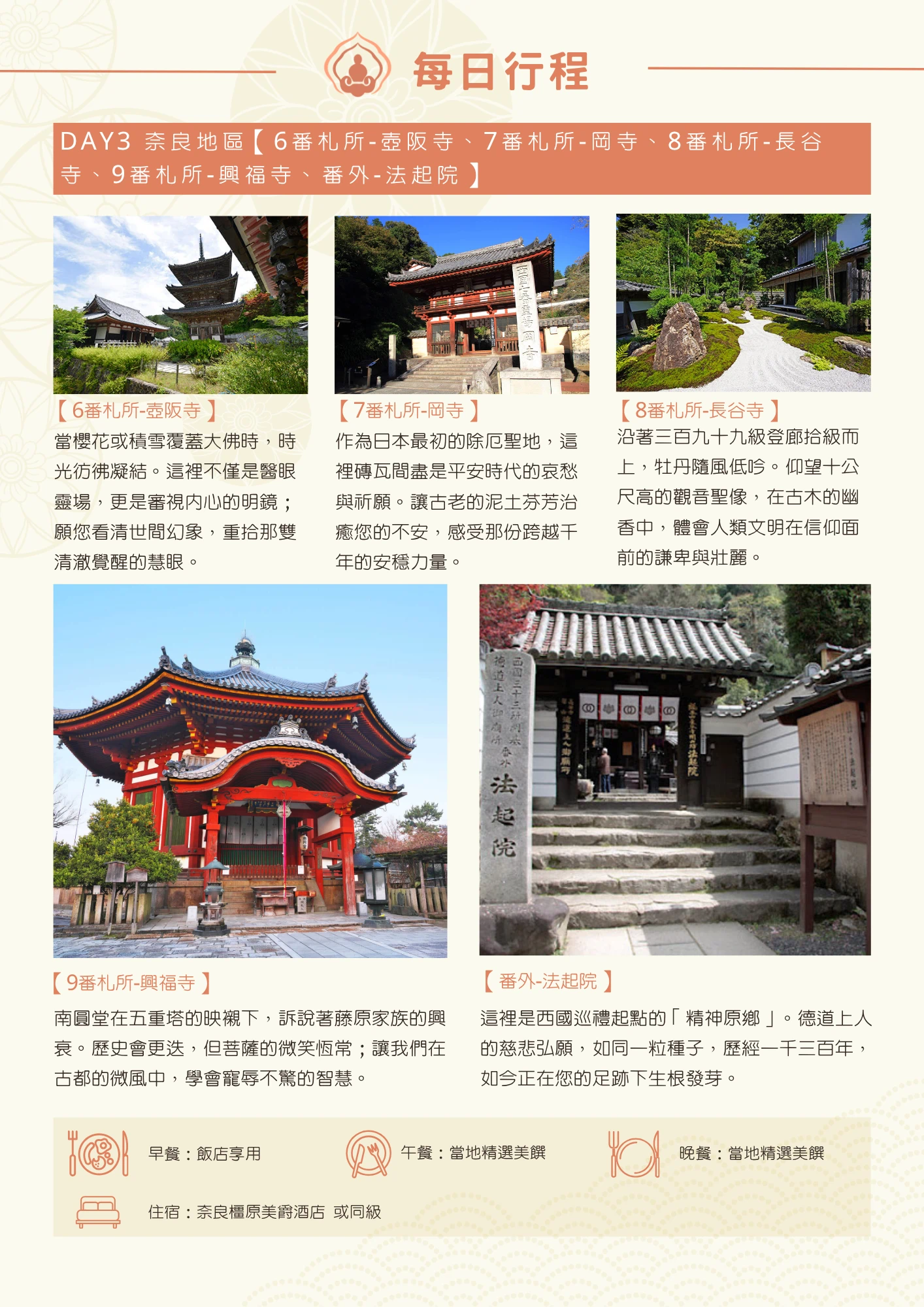 該圖片為行程手冊第三天頁面。橘色標題列列出當日五處參訪地點名稱。五張主圖各附一段禪意短文：壺阪寺提及大佛在櫻花與積雪覆蓋下宛如凝結時光，是審視內心的明鏡；岡寺被稱為日本最初的除厄聖地，述說平安時代的哀愁與祈願；長谷寺描述沿三百九十九級石階拾級而上、仰望觀音聖像的謙卑與壯麗；興福寺提及南圓堂與五重塔訴說藤原家族興衰、體悟寵辱不驚的智慧；法起院則被稱為西國巡禮起點的「精神原鄉」，述說德道上人弘願歷經千三百年的傳承。頁末列出當日餐食與住宿資訊（奈良橿原美爵酒店或同級）。