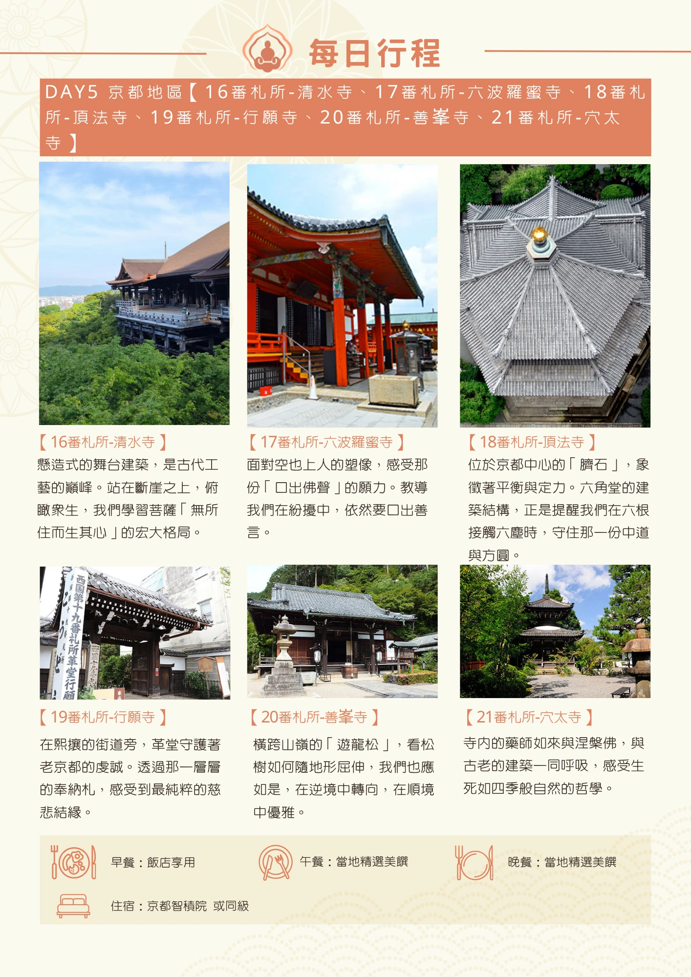 該圖片為行程手冊第五天頁面。橘色標題列列出當日六處參訪地點。六張主圖各附短文：清水寺以懸造式舞台建築比喻菩薩「無所住而生其心」的宏大格局；六波羅蜜寺提及空也上人塑像，教導在紛擾中仍口出善言；頂法寺六角堂被稱為京都中心的「臍石」，象徵平衡與定力；行願寺述說革堂守護老京都的虔誠與慈悲結緣；善峯寺以「遊龍松」比喻隨境轉向、順逆皆優雅；穴太寺以藥師如來與涅槃佛，體會生死如四季般自然的哲學。頁末列出當日餐食與住宿資訊（京都智積院或同級）。