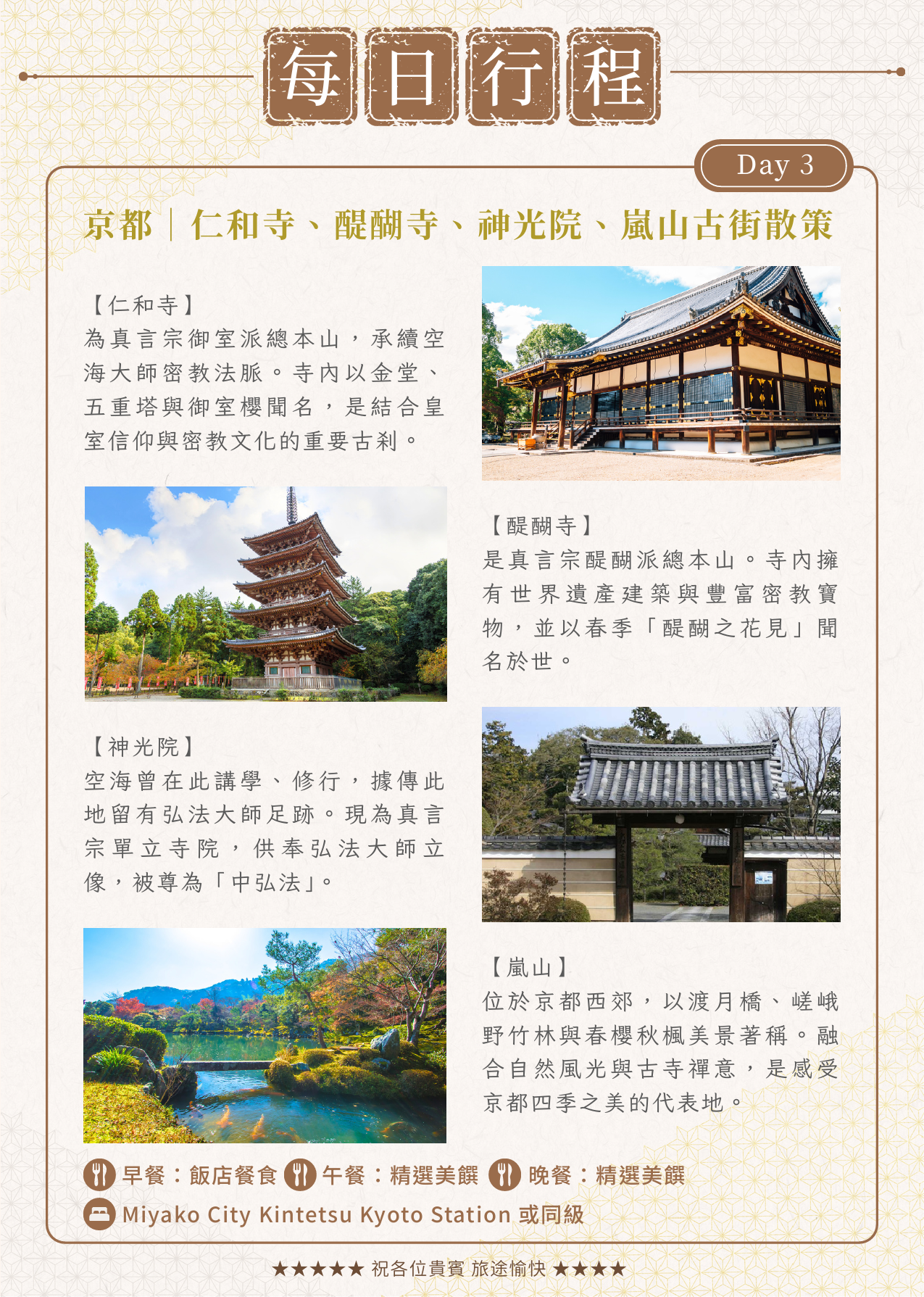 該圖片展示了朝聖之旅第三天的行程介紹，標頁標註為「Day 3」。右側配置了多張經典真言宗古剎與景致照片，包括總本山「仁和寺」金堂外觀、世界遺產「醍醐寺」紅色五重塔與綠意風景、神光院古樸大門、以及嵐山渡月橋與庭園水池的秋楓倒影美景，排版精緻且富有深厚的禪意風情，最下方印有入住京都近鐵飯店或同級的備註。
