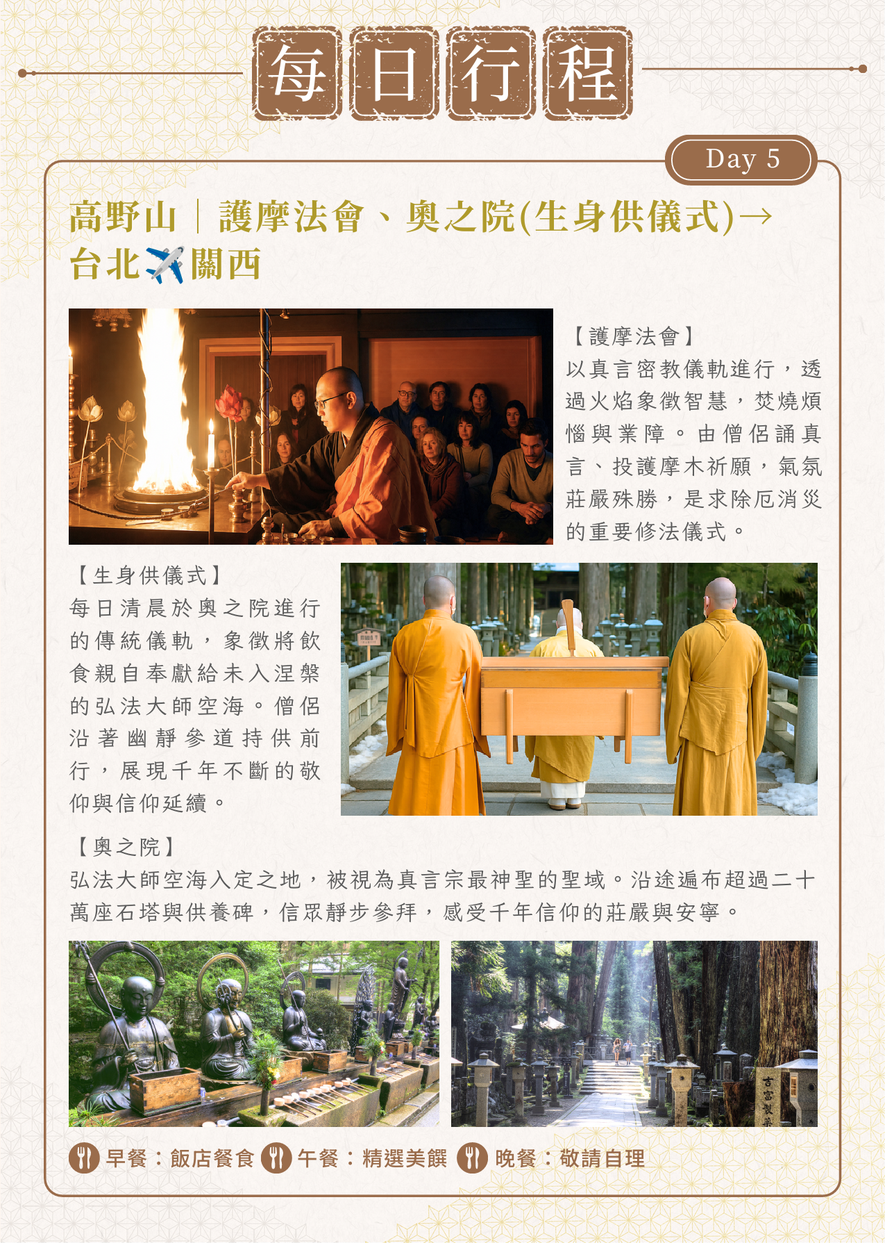 該圖片展示了最後一天的行程與回程資訊，標題為「Day 5」。左上方展示了震撼的「護摩法會」現場，熊熊烈火映照著祈願僧侶與信徒；右側照片呈現僧侶抬著木箱進行「生身供儀式」的傳統背影；下方則配有奧之院水子供養地藏尊與古樹參天的參道景致。最下方註明早餐飯店享用、午餐精選美饌、晚餐則因應前往關西機場搭機返台而由團員敬請自理。