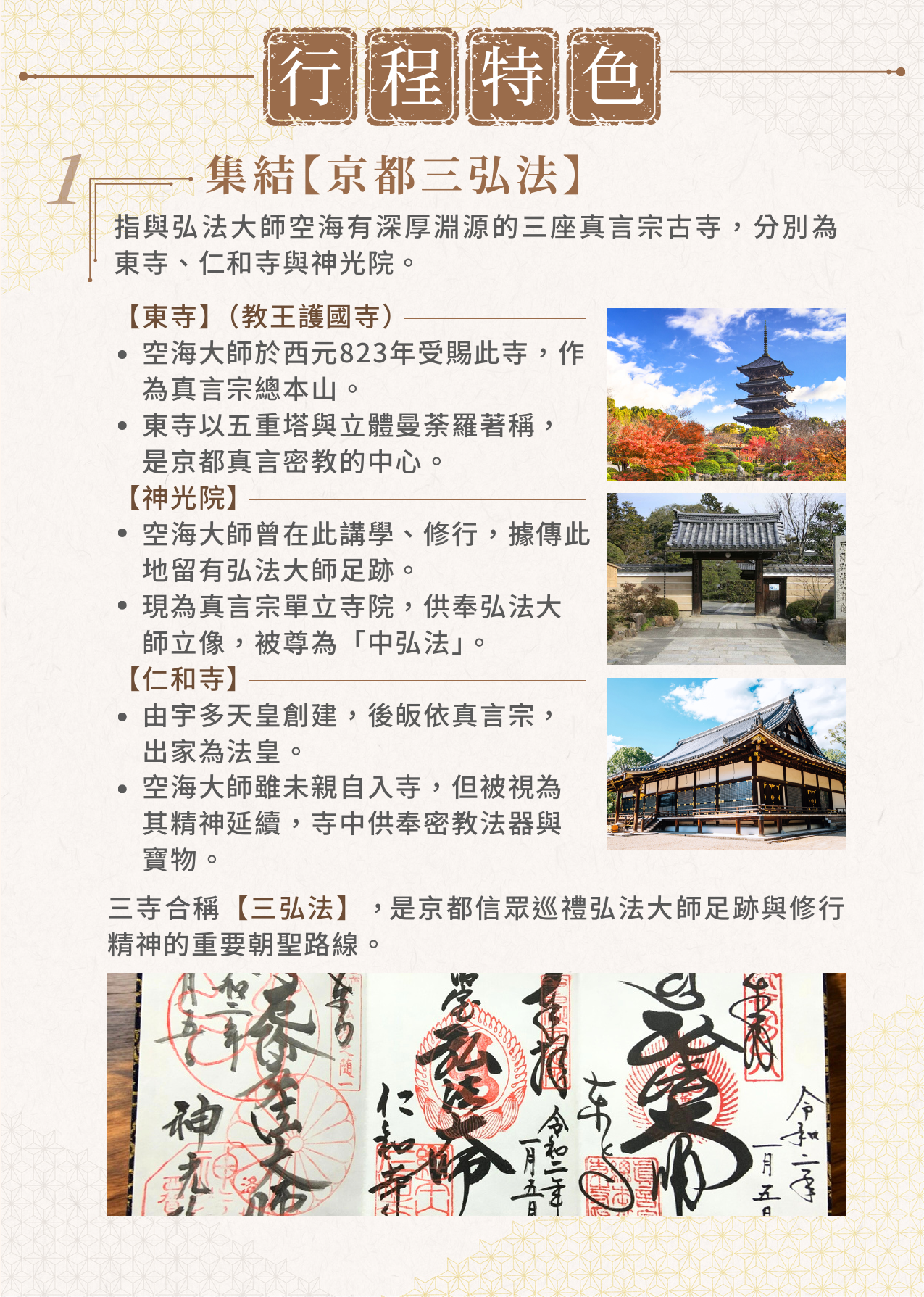 該圖片詳細介紹了朝聖之旅的第一大特色「京都三弘法」。右側條列了三座與空海大師淵源深厚的真言宗古寺（東寺五重塔、神光院大門、仁和寺金堂）彩色實景照片；下半部主視覺則展示了三張蓋有朱印與手寫毛筆字的傳統「御朱印」聯體組合，凸顯出深厚的信仰巡禮與朝聖路線價值。