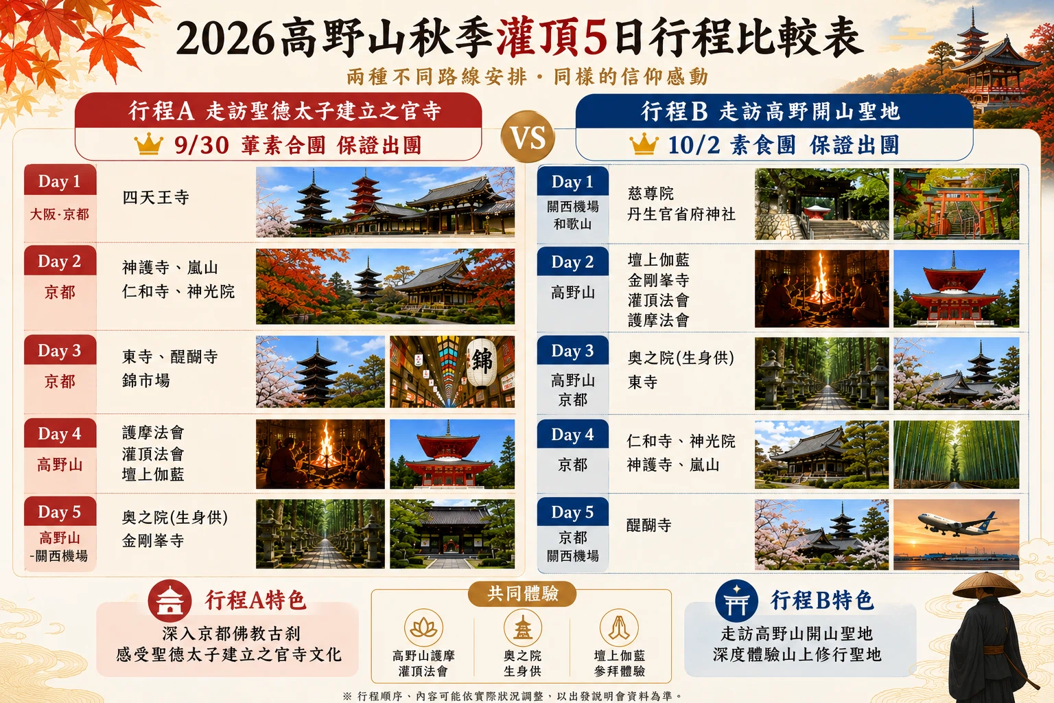 2026高野山秋季灌頂5日行程比較表：行程A與行程B路線差異