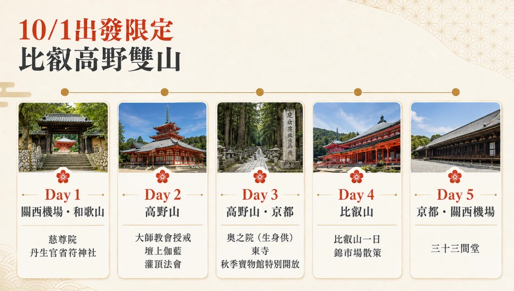 10/01出發限定 比叡高野雙山 五日行程總覽
